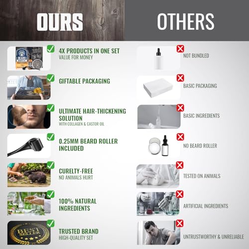 Beard Growth Kit - Oil, Balm, Serum, Derma Roller & Wooden Comb for Beard & Mustache Growth